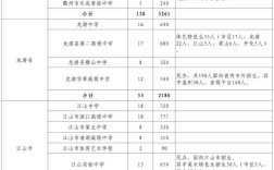 2024年衢州私立高中排名