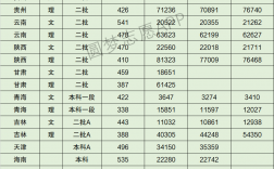 懷化學(xué)院多少分可錄取
