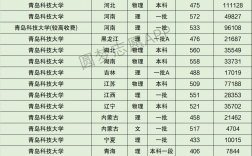 青島科技大學(xué)分?jǐn)?shù)線