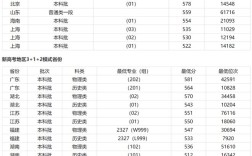 2024年北師大香港浸會大學(xué)分數(shù)線