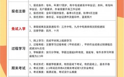 國家開放大學是什么大學