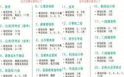 系統分析師考試時間