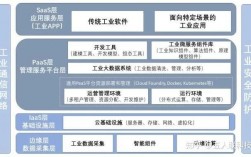 工業物聯網和工業互聯網的區別(物聯網與互聯網的關系)