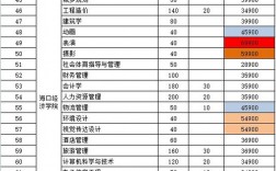 大專自考本科需要多少錢
