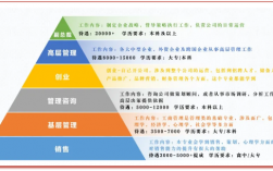 工商管理就業(yè)前景和薪水(管理人員的薪資待遇)