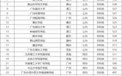 廣東二本院校(廣東最吃香的二本)
