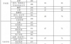 天津財經大學考研好考嗎？復試刷人厲害嗎？