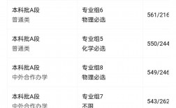 天津理工大學(xué)2024錄取分?jǐn)?shù)線