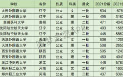 2024年西安外國語大學(xué)排名