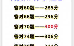 護考300分要做對多少題