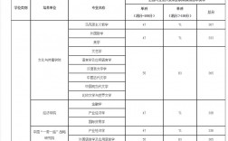 2024年北京第二外國語學(xué)院分?jǐn)?shù)線