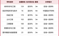 2024年鄭州航空工業管理學院排名