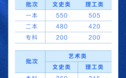 2024年云南一本大學(xué)排名及分?jǐn)?shù)線（理科+文科）