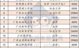 廣東省的二本大學(xué)有哪些學(xué)校？如何選擇專(zhuān)業(yè)？