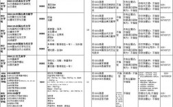 四川師范大學考研專業目錄(2024川師大研招簡章)
