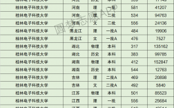 2024年桂林電子科技大學(xué) 排名