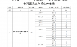 2024公費師范生報名