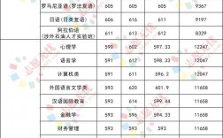 北京語言大學錄取分數線
