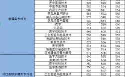 重慶醫學高等專科學院士官專業