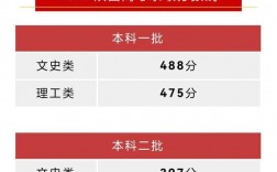 一本錄取分?jǐn)?shù)線2024(新高考一本線多少)