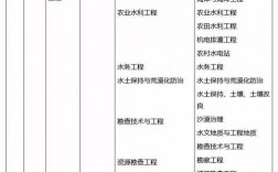 巖土工程師報考條件