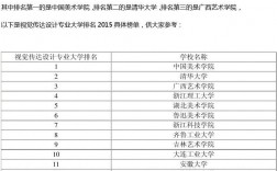 設計專業哪個學校好(藝術生可以報考的學校)