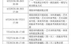 征集志愿可以填幾次