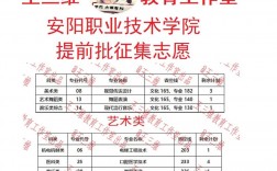 專科提前批什么意思