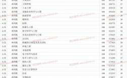 濰坊學院專科最低分