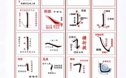 高效練字的36個訣竅
