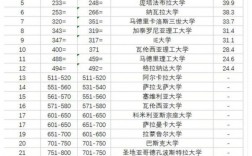 巴塞羅那自治大學(xué)相當(dāng)于國(guó)內(nèi)什么檔次？什么水平？