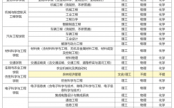 吉林大學四大王牌專業是哪些