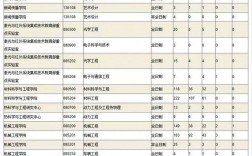 山東大學報錄比