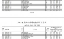 2024年重慶二本分?jǐn)?shù)線是多少