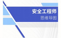 注安一年過四門難嗎(注安七個專業哪個好)