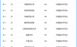 學前教育專業排名(上海幼師專業學校排名)