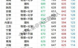 國防科技大學分數線是多少2024(2024各大院校錄取分數線)