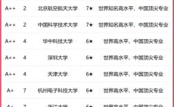 電子信息類考研學(xué)校排名