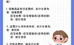 運(yùn)費(fèi)計(jì)入什么科目 成本還是費(fèi)用