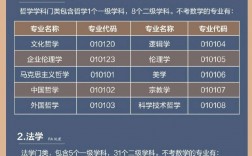 不考數(shù)學(xué)的研究生專業(yè)(考研咨詢)