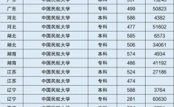 中國民航大學排名(中國民航大專的錄取分數線)