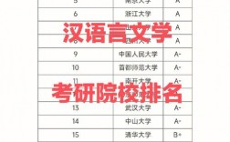 漢語言文學考研院校推薦