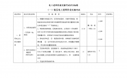 電工考試多少分及格(考一個電工證多少錢)