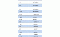 博士生導(dǎo)師是什么級(jí)別