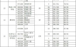 武漢理工大學報錄比(考研報錄比查詢網)
