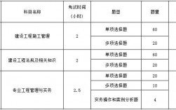 怎么查詢自己專業(yè)能否考二建