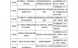 高考考什么學科