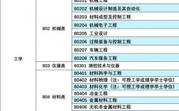未來理科女生最熱門專業(yè)(理科女生最好的六個專業(yè))