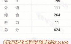 廣西省考140分算什么水平