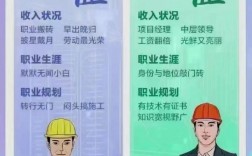 中級職稱有什么用